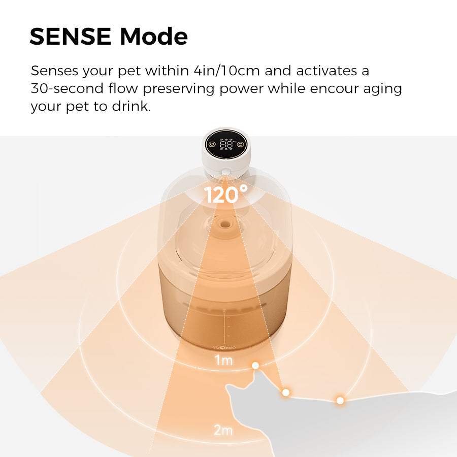 SENSE Wireless Pet Water Fountain with sensor mode detection range illustration.