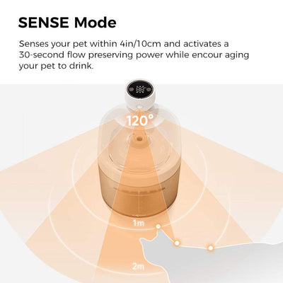 SENSE Wireless Pet Water Fountain with sensor mode detection range illustration.